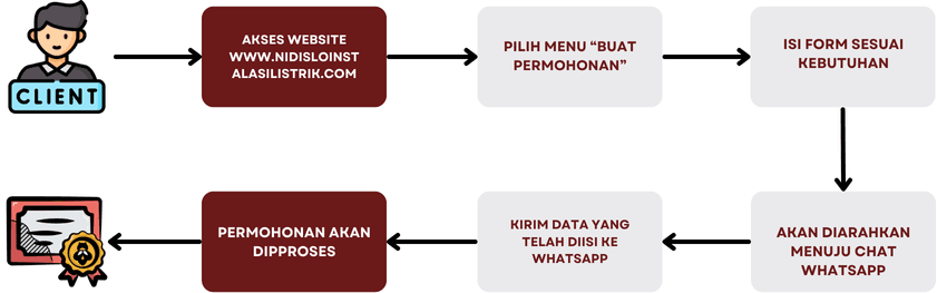 nidi-slo-process-diagram